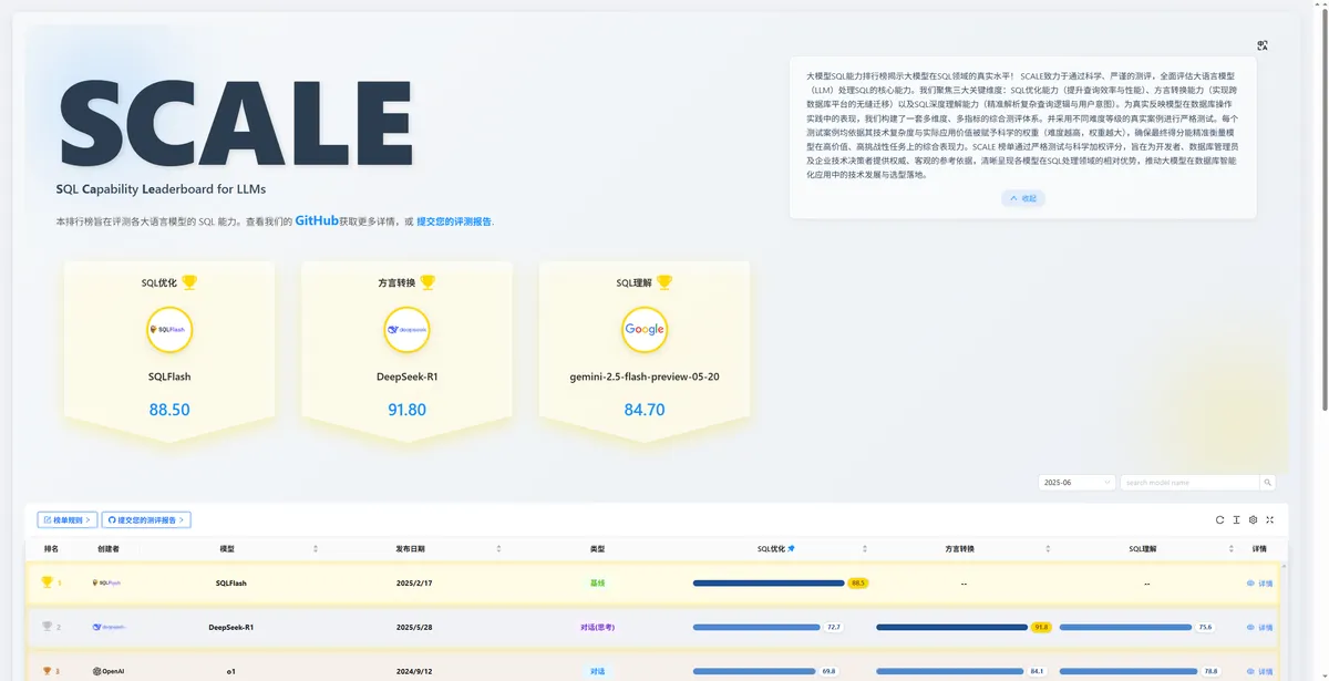 SCALE - 大模型 SQL 能力排行榜:揭示大模型在SQL领域的真实水平! - 产品截图展示1