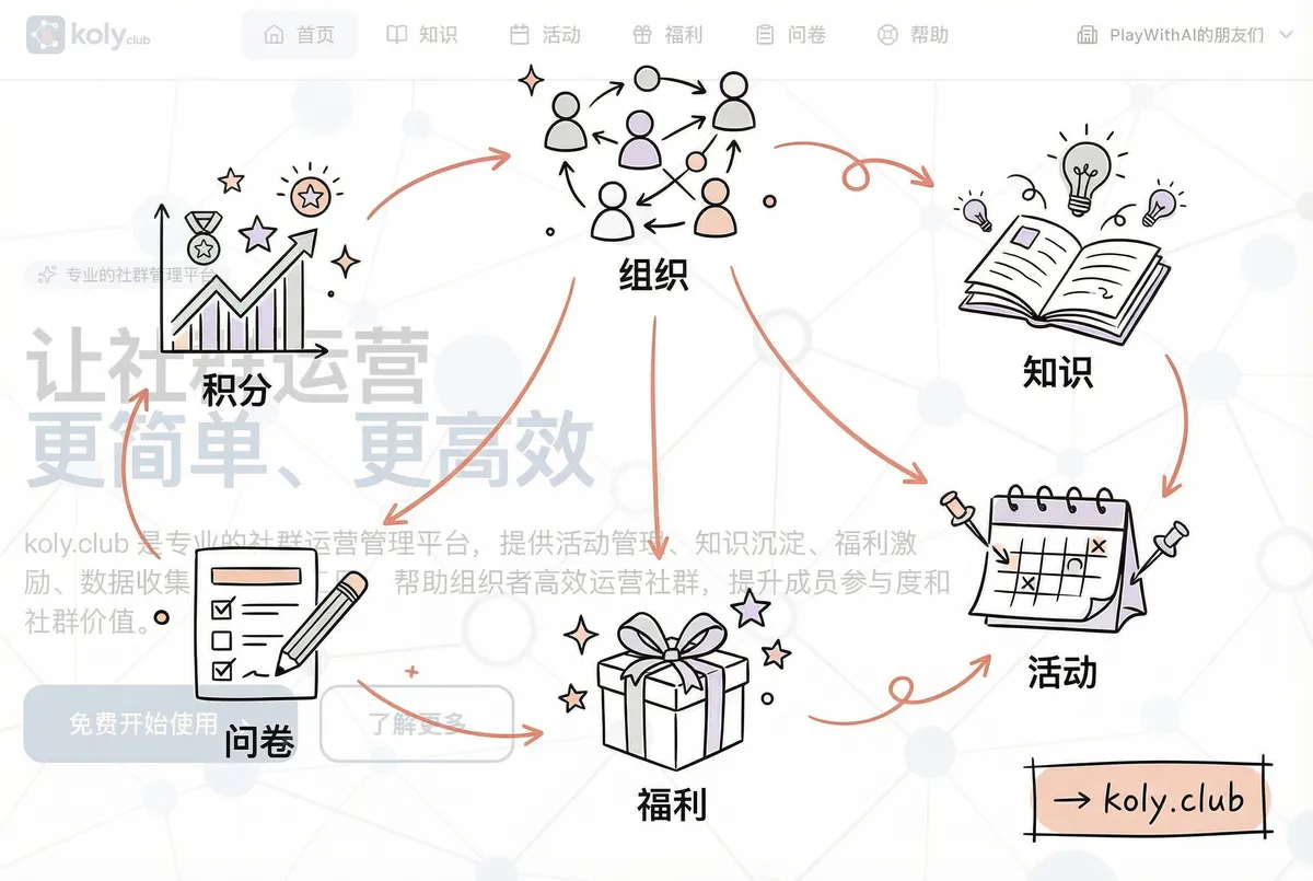 KolyClub - 让社群运营更简单更智能。 - 产品截图展示1