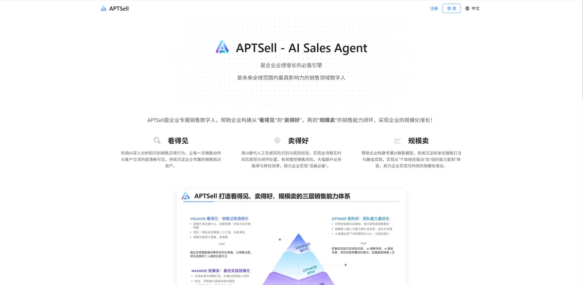 APTSell - AI 销售数字人。 - 产品截图展示1